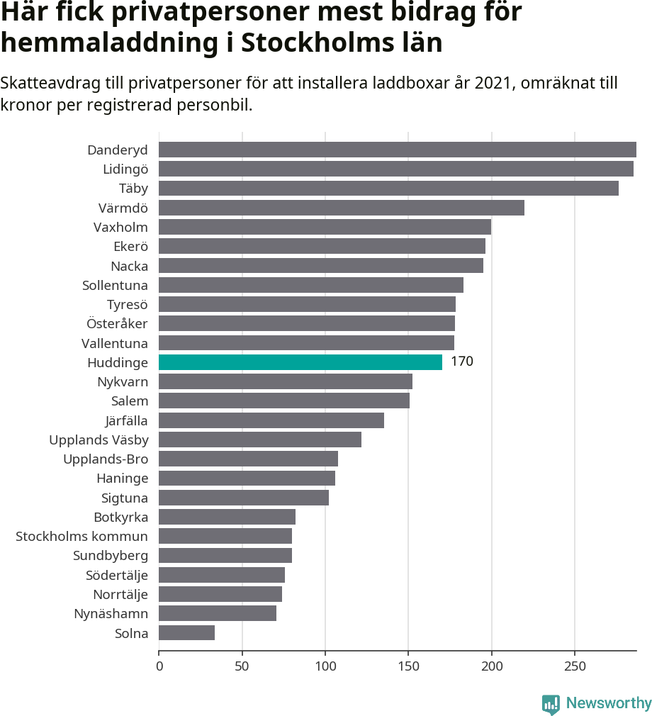 Graf: Beviljat avdrag per kommun i Stockholms län